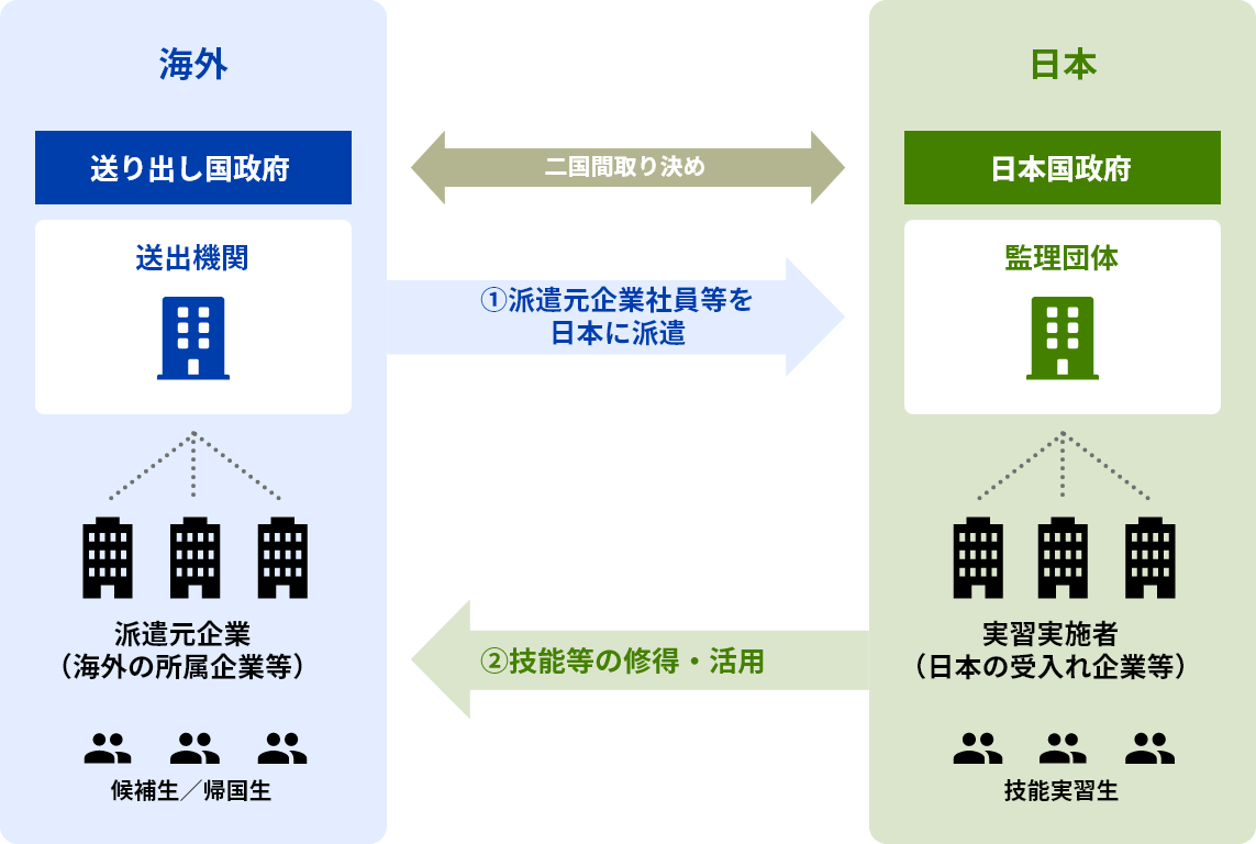 団体管理型